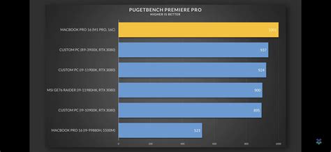 The new MacBook vs Desktop PC : r/premiere