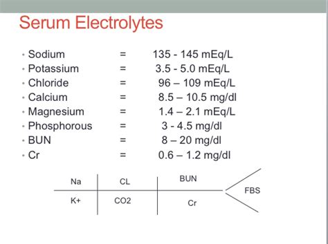 Normal serum electrolyte ranges | NursingSchool | Pinterest | Nursing cheat sheet, Respiratory ...