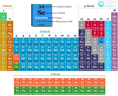 Selenium - Element, Uses, Properties, Function