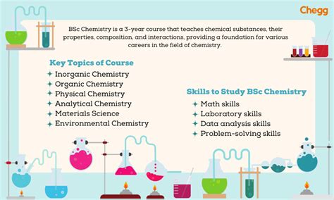 BSc Chemistry: 10 Amazing Science Careers You Can Pursue