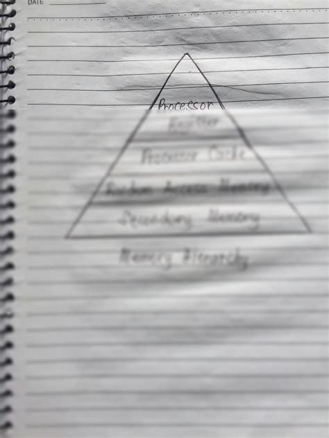 SOLUTION: Diagram of memory hierarchy - Studypool