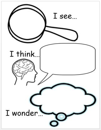 See, Think, Wonder: Developing Thinking Routines in the Classroom | The Curious Kindergarten