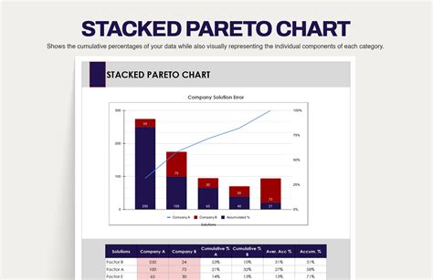 Stacked Pareto Chart in Excel, Google Sheets - Download | Template.net