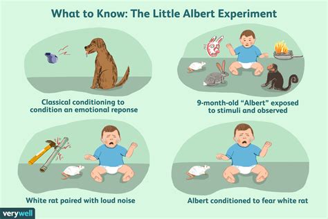 Classical Conditioning Examples In Children