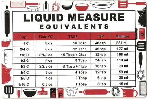 Fluid Restriction Conversion Chart - mesa