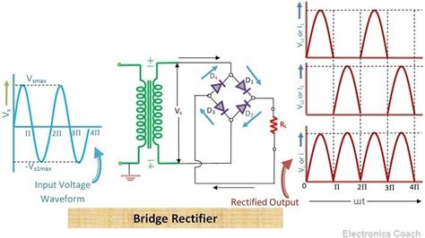 What is Bridge Rectifier ? - Working, Advantages & Disadvantages - Electronics Coach