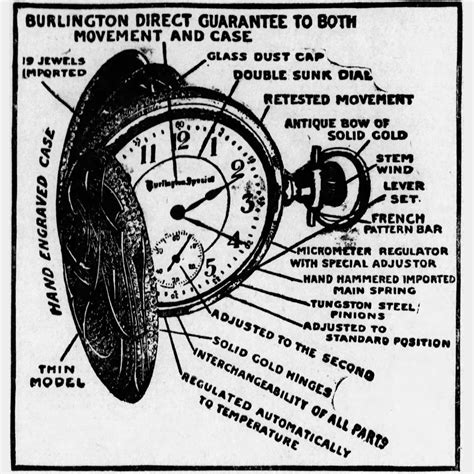 Private Label Trade Names on American Pocket Watches: “Burlington Watch ...