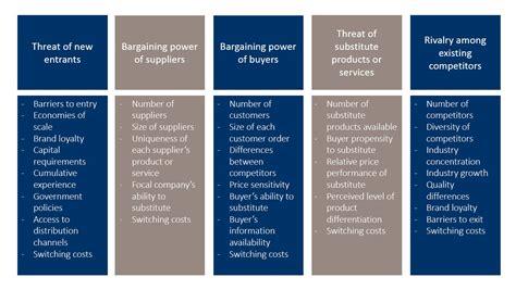 Porter's Five Forces EXPLAINED with EXAMPLES | B2U