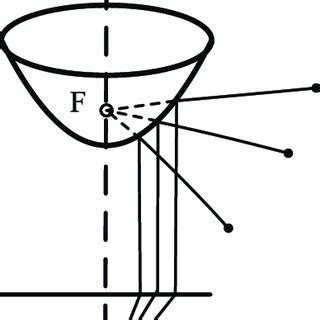 Catadioptric camera system | Download Scientific Diagram