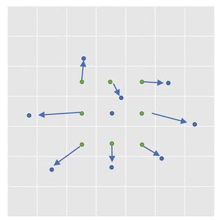 All examples use a 3 × 3 convolutional kernel. (a) Standard... | Download Scientific Diagram