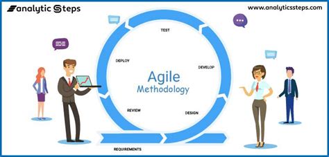 7 Types Of Agile Methodologies | Analytics Steps