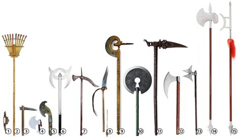 Weapon Group: Axes | Jesse's DnD