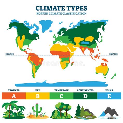 Temperate Climate Zone Map