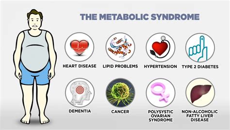 Diet Changes and Other Natural Ways to Reverse Metabolic Syndrome | Med-Health.net