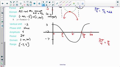 Transformations with Trig Functions 1 - YouTube