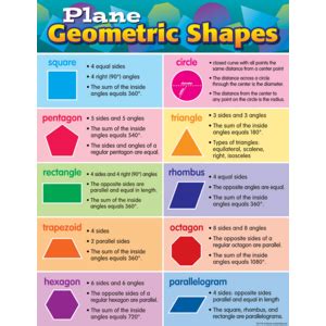 PLANE GEOMETRY SHAPES CHART - 088231977780