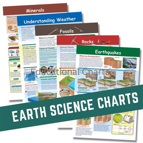 EARTH SCIENCE POSTERS CHARTS , A4 Size Laminated for kids & teachers | Shopee Philippines