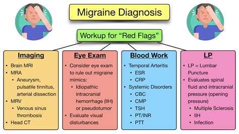 Migraine Headache: Symptoms, Causes, Types, Medication Relief, Treatment, Diagnosis — EZmed