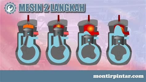 Penjelasan Cara Kerja Mesin 2 Tak atau Mesin 2 Langkah - Montirpedia ...