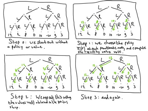 RL agents essentially do backward induction | by AI Explanations | Medium