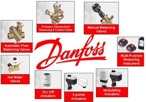 Danfoss to invest $100mn in India by 2015 - Franchise Mart