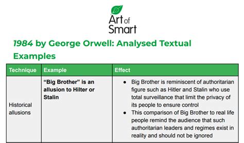 1984 | Essay Analysis, Summary, Themes & Characters