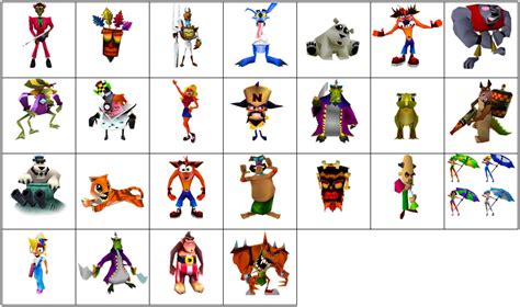 Characters in Crash Bandicoot 2: Cortex Strikes Back Quiz - By Moai