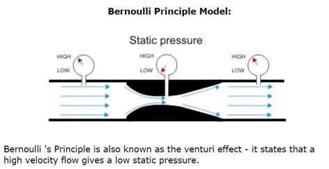 Learning about Air Speed Indicators: Static vs Dynamic Pressure – Path To Warren