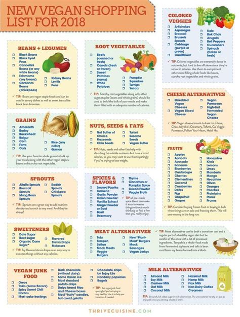 Vegan Food List For Beginners - Foods Details