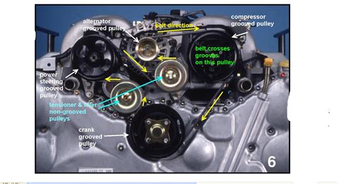 Why is my serpentine belt continuously shredding? | Page 2 | Subaru ...