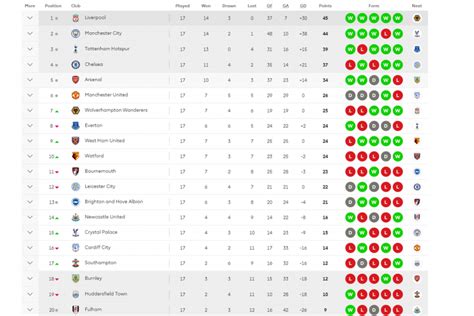 Hasil Liga Inggris Terbaru – newstempo