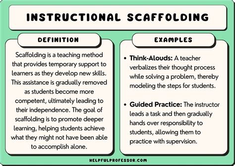 Vygotsky's Sociocultural Theory Scaffolding Deals | www.flextechnologies.com