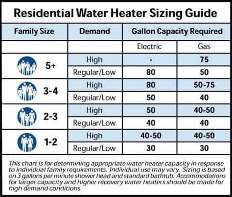 Tankless Water Heater Flow Rate Chart - Flowchart Examples