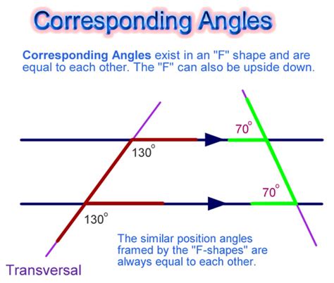 Angles and Parallel Lines | Passy's World of Mathematics