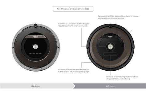 Understanding the Roomba 890 Parts Diagram: A Comprehensive Guide