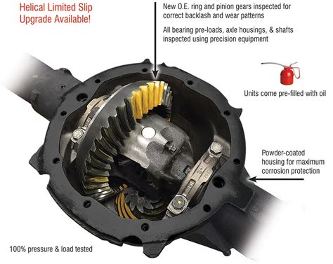 Drive Axle Assembly