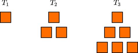 Triangular Numbers - GCSE Maths - Steps, Examples & Worksheet