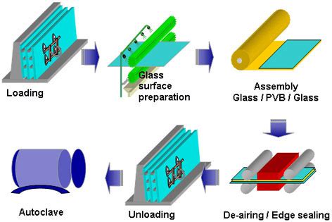 Laminated Glass | Glass Academy