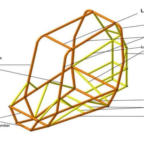 Roll Cage Design (CAD) – E-Mobility Institute