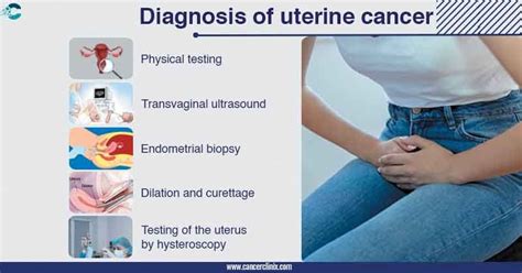 Tests to detect Uterine Cancer - Cancerclinix