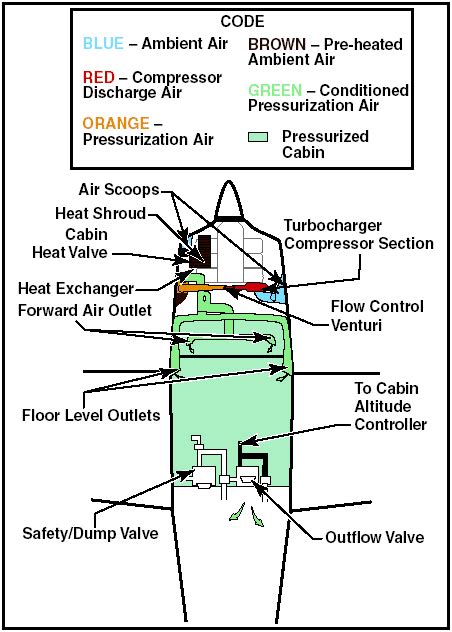 Auxiliary Aircraft Systems | Aircraft maintenance, Aircraft, Aviation ...