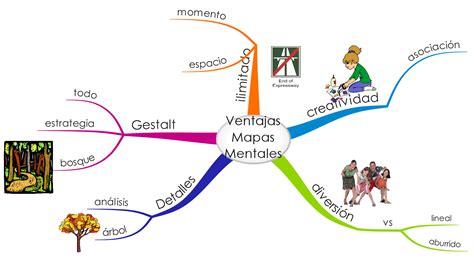 Mapa mental ejemplos ¡Tienes que saber ESTO!