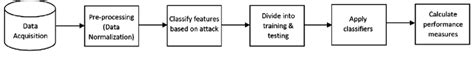 Flowchart of the entire learning procedure. | Download Scientific Diagram