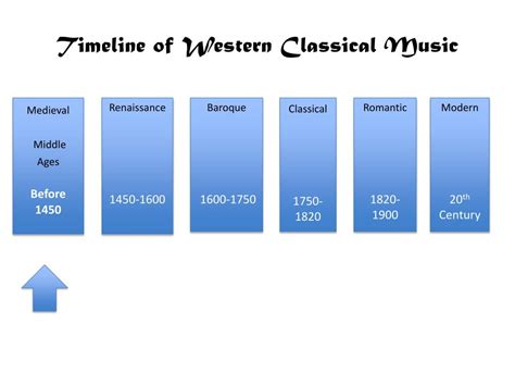 PPT - Timeline of Western Classical Music PowerPoint Presentation, free download - ID:2260454