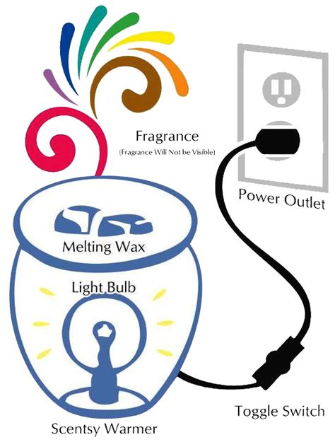 Scentsy Png Logo - Free Transparent PNG Logos