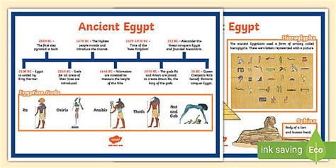 Ancient Egypt KS2 Timeline Poster (teacher made) - Twinkl