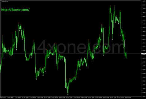 Fractals (Bill Williams) indicator – 4xone