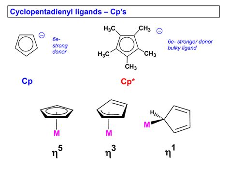 Chapter 9 ( Cyclopentadienyl)