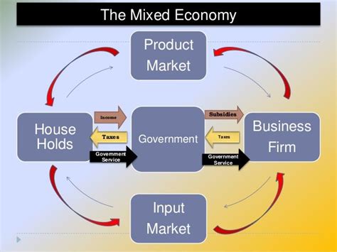 Lesson 5: The Price System and the Mixed Economy