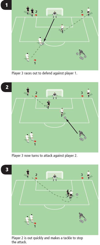 Soccer drill for attacking and defending - Soccer Drills - Soccer Coach ...